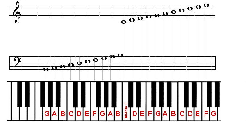 Pianotoetsen