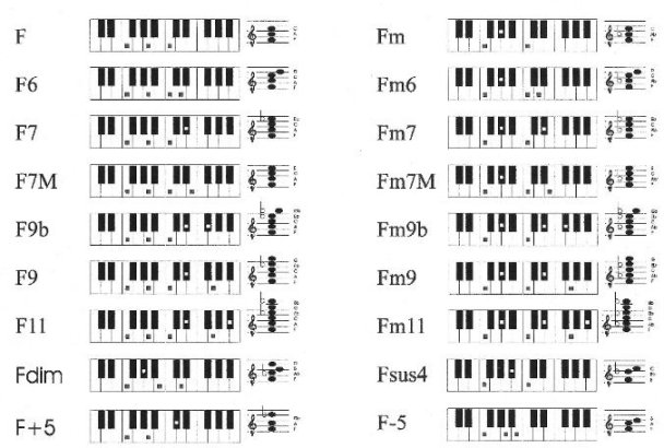 Akkoordenschema F