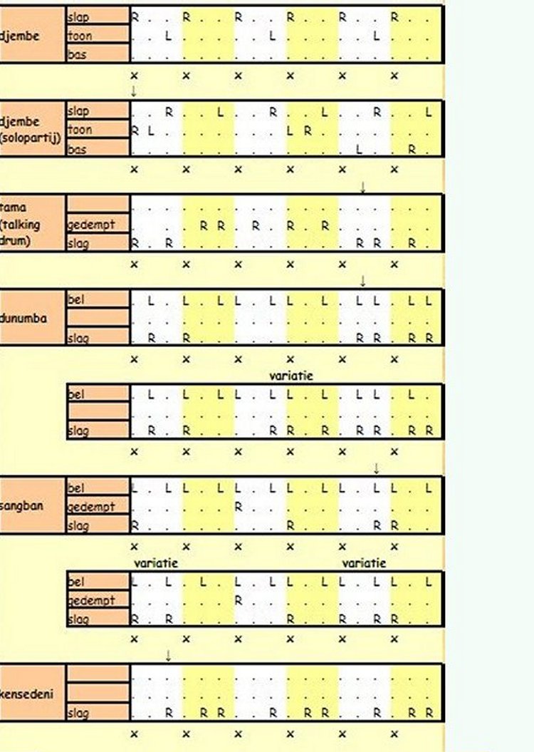 Djembe Touradoundoun 